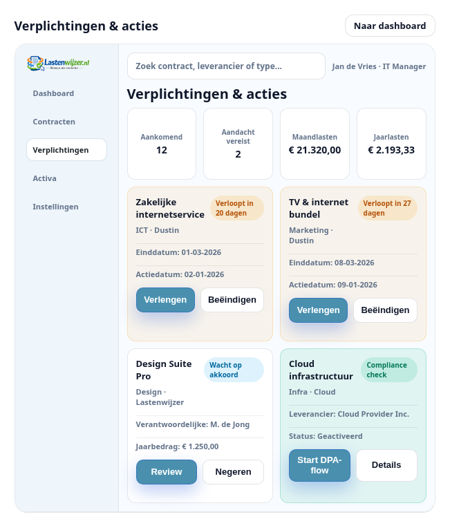 Verplichtingen en acties dashboard